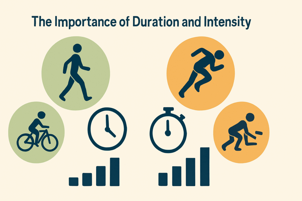 How Much Exercise Per Week for Real Results? Proven Fitness Activities to Boost Endurance and Performance Naturally 6 Infographic comparing moderate and vigorous workouts to illustrate how much exercise per week supports fitness goals