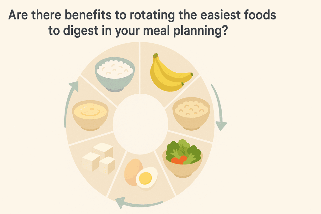 Infographic showing a 7-day rotation of Easy-to-Digest Foods including rice, bananas, oatmeal, tofu, eggs, steamed vegetables, and applesauce in a circular meal plan layout