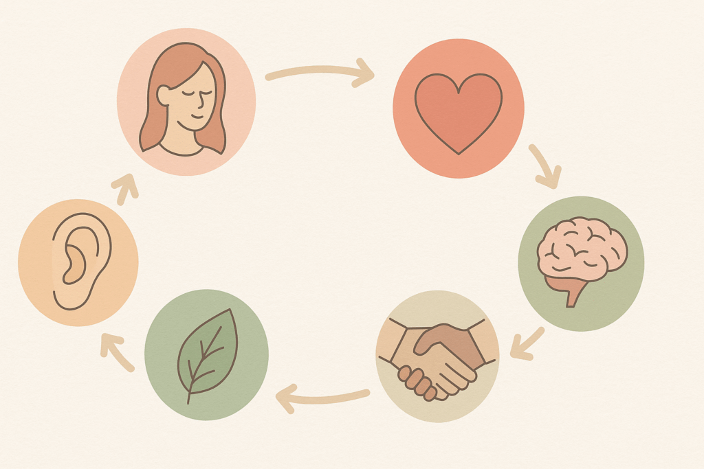 What Can I Do to Help My Girlfriend with an Eating Disorder? Supportive Nutrition Tips and Lifestyle Tools for Recovery 7 Circular infographic illustrating six supportive partner behaviors to help my girlfriend with an eating disorder, using soft-colored icons like an ear, heart, brain, and handshake.