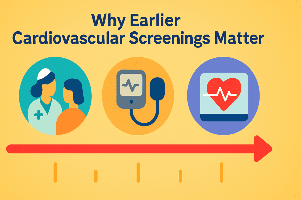 Timeline infographic showing early cardiovascular screenings starting in the 20s to detect heart problems in your 20s, with icons of a doctor, blood pressure cuff, and heart monitor.