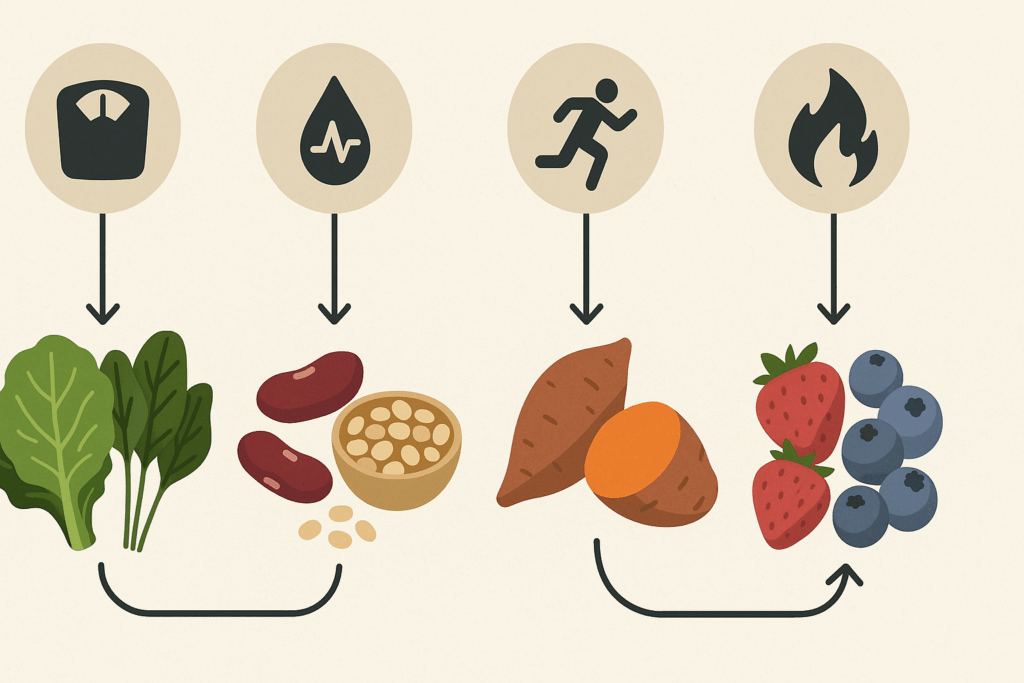 The Ultimate Healthy Meal Plan Guide for a Vibrant Plant-Based Lifestyle 5 Infographic showing plant-based foods categorized by health goals like weight management, blood sugar control, athletic performance, and anti-inflammation as part of a healthy meal plan