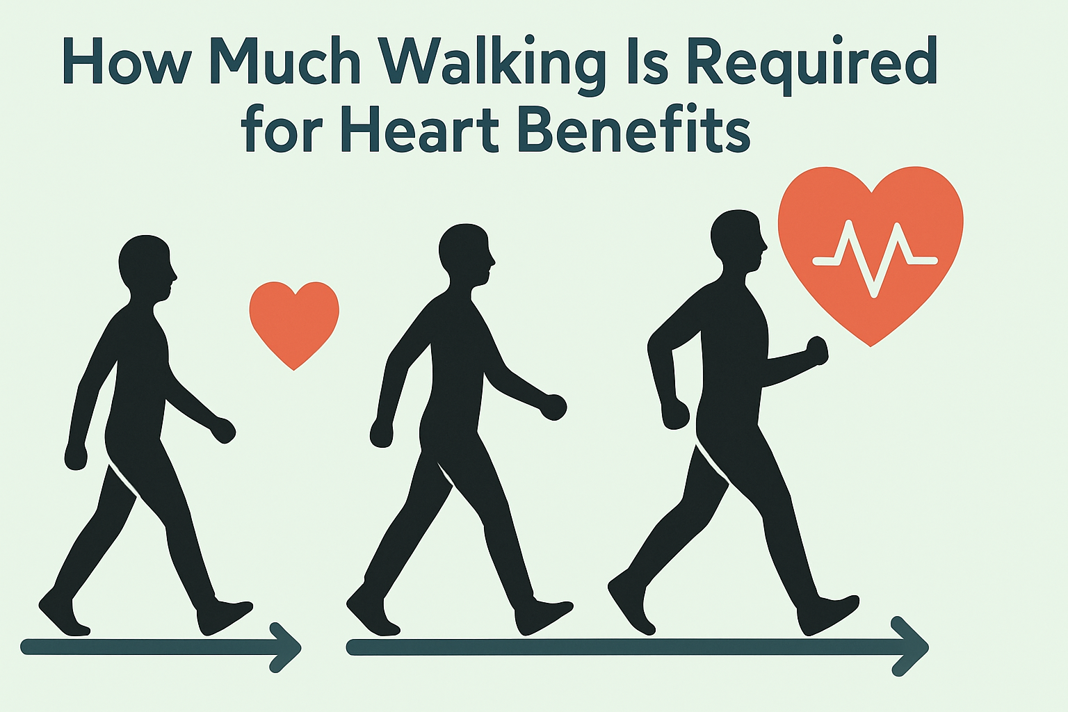 How Walking Supports Heart Health: What Science Says About Walking and Heart Disease Prevention 6 Infographic showing how walking supports heart health with silhouettes progressing from light to brisk walking, symbolizing increasing cardiovascular benefits.
